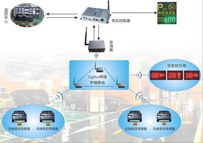 【智能車位管理系統(tǒng)】?jī)r(jià)格,廠家,圖片,其他停車場(chǎng)設(shè)備,西安中星測(cè)控-