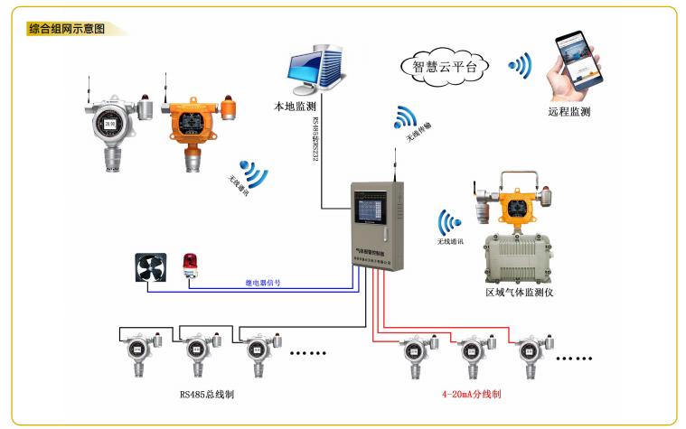 逸云天圓滿收官第三十三屆測控展 氣體檢測創新方案引領行業新方向